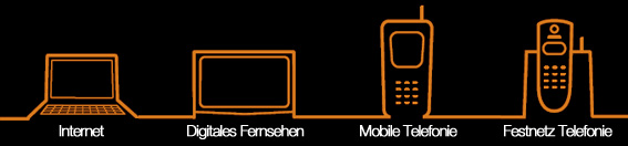 Orange Fix telephony